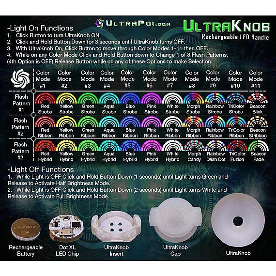 UltraKnob LED Swivel Handle set